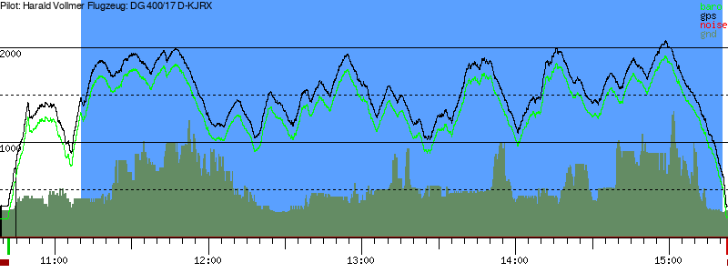 Barometer